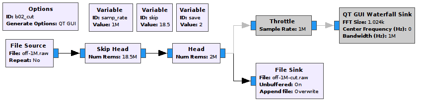 02-cut.grc flowgraph