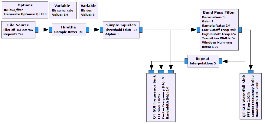 03-filter.grc flowgraph