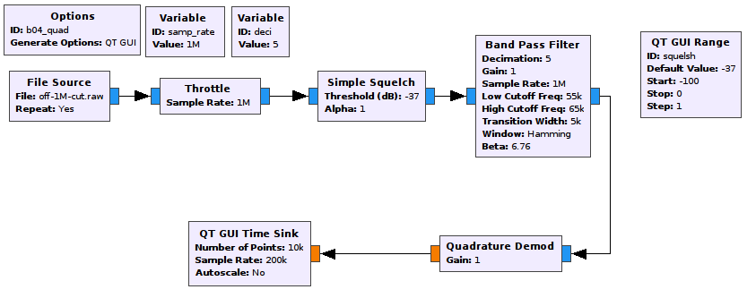 04-quad.grc flowgraph