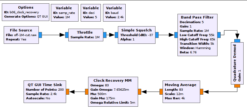 06-clock-recovery.grc flowgraph