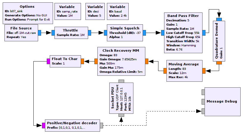 07-sink.grc flowgraph