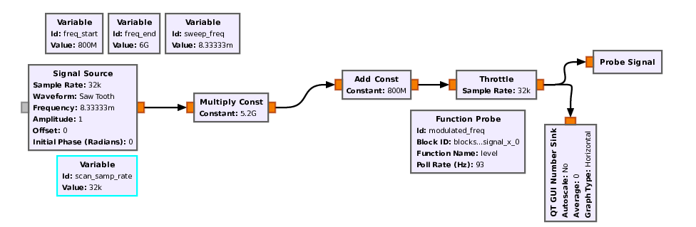 radio frequency scanner