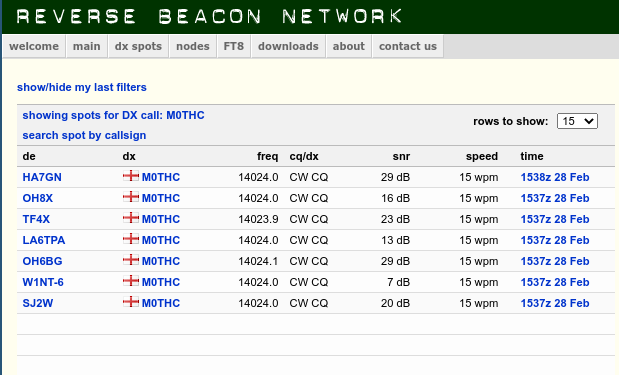 Reverse beacon network for M0THC