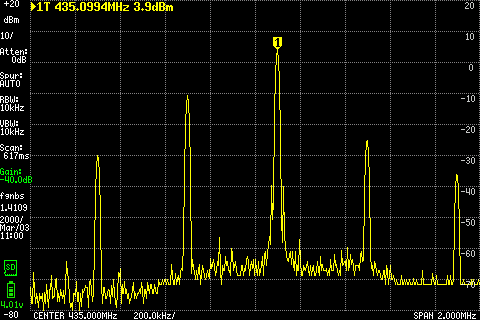 435MHz at full power with offset