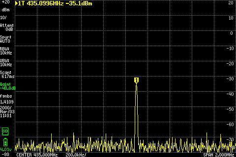 435MHz at half power with offset